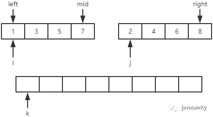 merge的代码实现思路